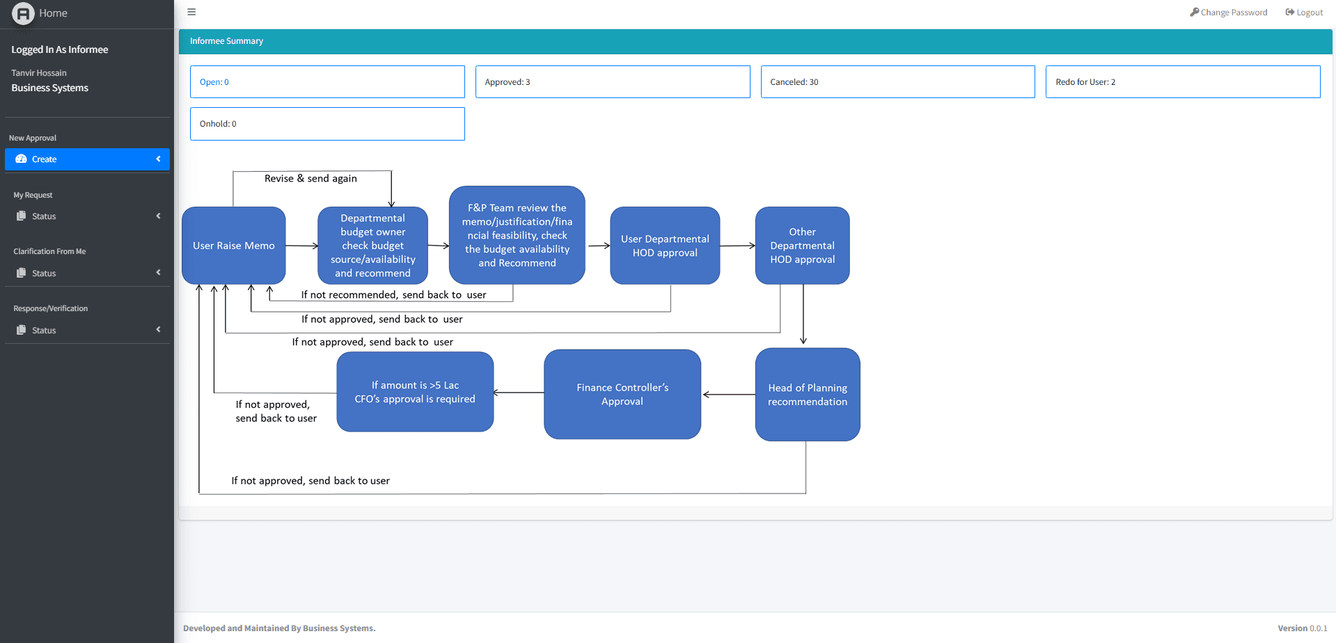 Approval Management System